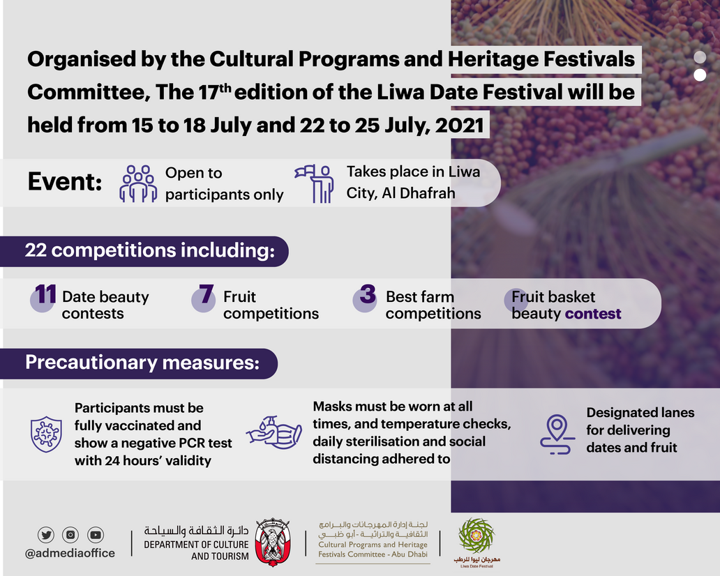 Under The Patronage of Mansour bin Zayed .. 17th Liwa Date Festival To Be Held from 15-18 July and 22-25 July