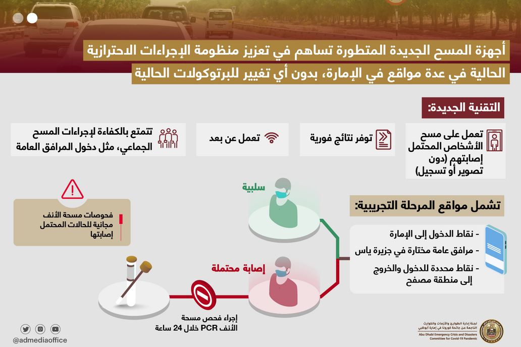 لجنة الطوارئ والأزمات في أبوظبي تعتمد الاستخدام التجريبي لأجهزة مسح متطورة للتعرف على المصابين بفيروس كوفيد-19