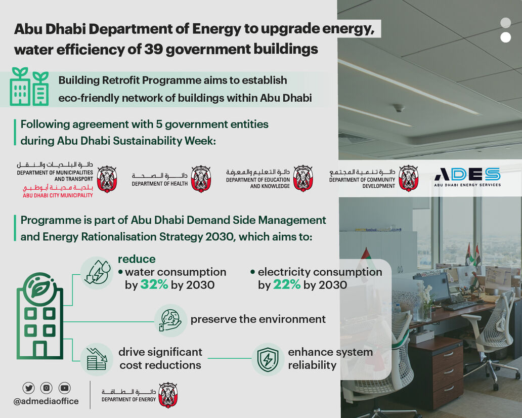 Abu Dhabi Department of Energy to upgrade energy, water efficiency of 39 government buildings