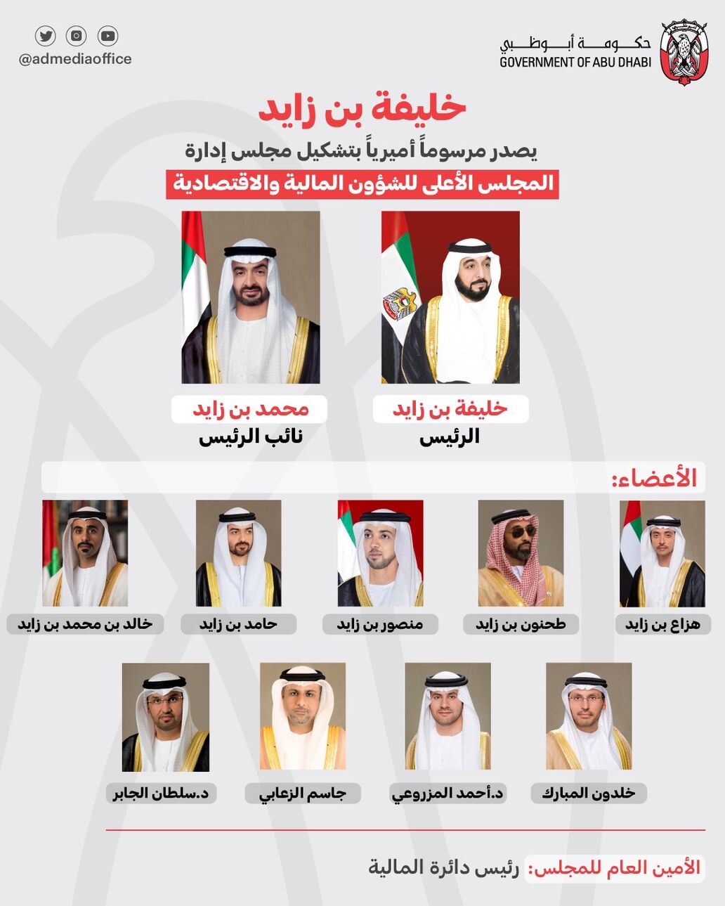 Supreme Council for Financial and Economic Affairs