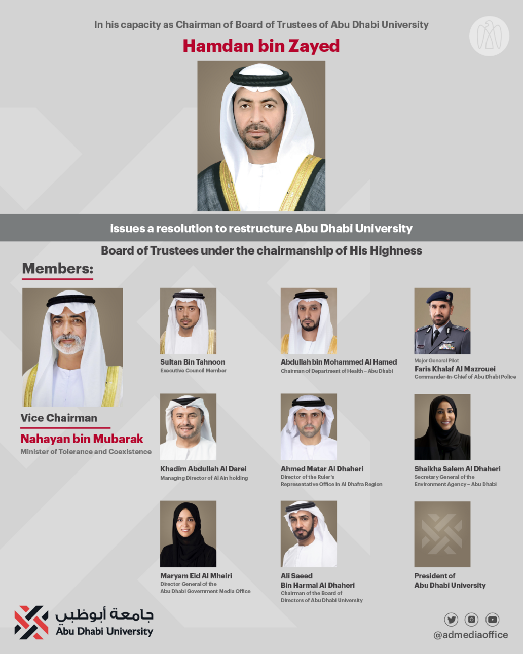 Hamdan bin Zayed issues a resolution to restructure Abu Dhabi University Board of Trustees under the chairmanship of His Highness