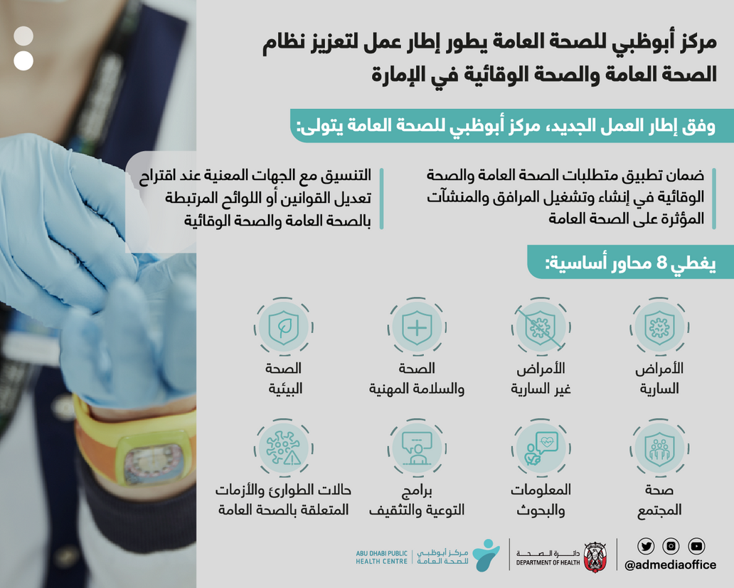 مركز أبوظبي للصحة العامة، يصدر نظام الصحة العامة والصحة الوقائية في إمارة أبوظبي