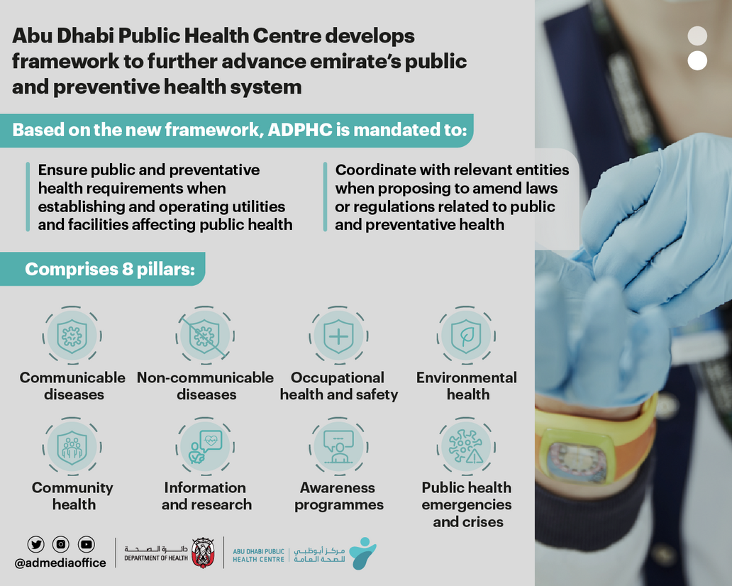 Abu Dhabi Public Health Centre develops framework to enhance public and preventive health system&