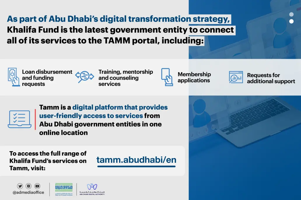 Khalifa Fund completes digital transformation with all services now available on TAMM