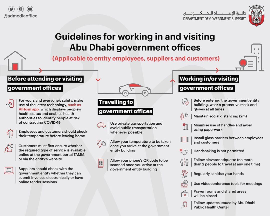 Guidelines issued for working from government offices in Abu Dhabi
