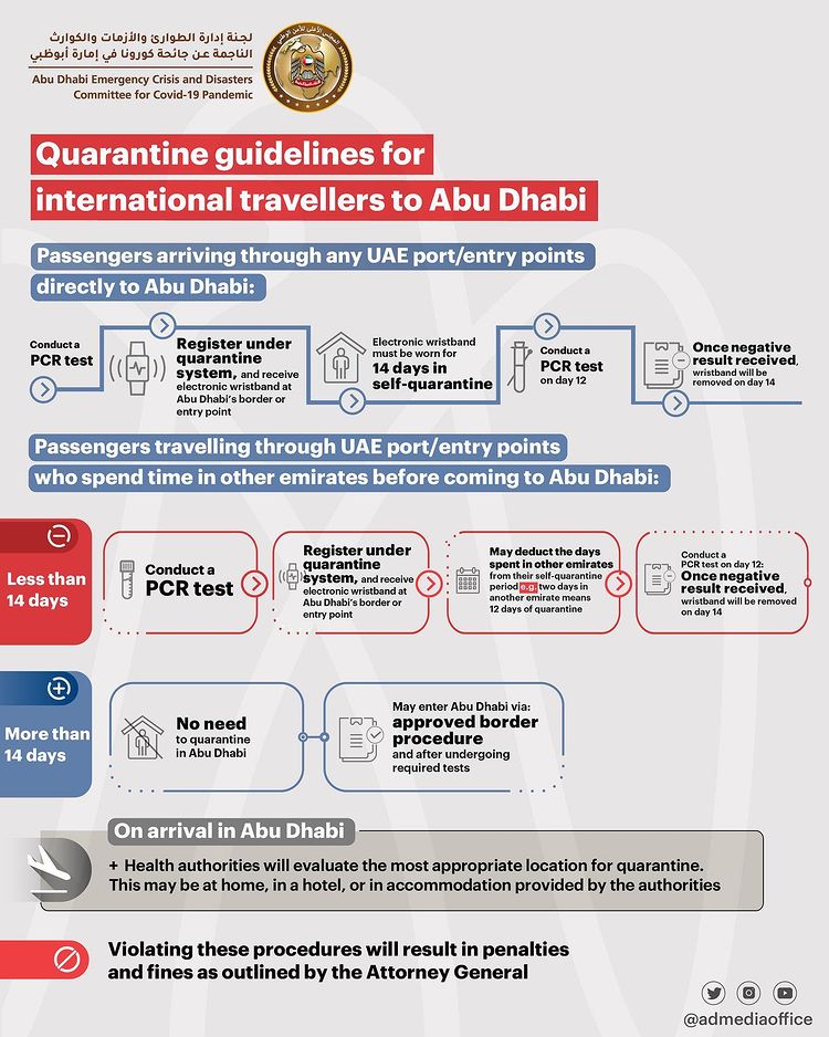 abu dhabi tourist covid rules